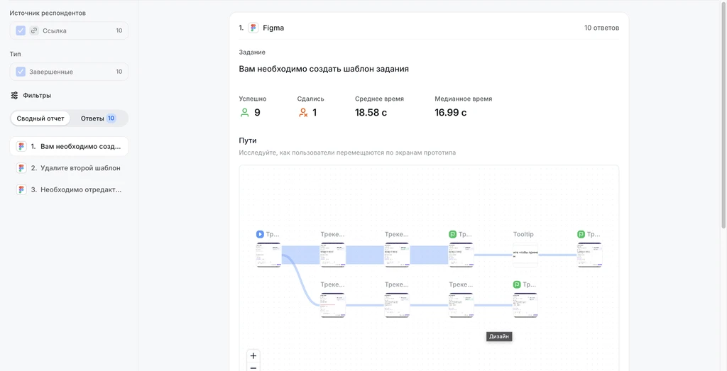 Результаты коридорного исследования в Pathway